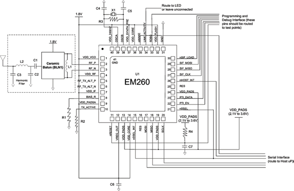 The EM260 ZigBee subsystem offered by Ember Corp Ember EM260 ZigBee subsystem